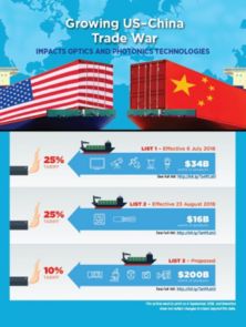 中国科学院上海光学精密机械研究所 中美贸易战对光电子技术发展的影响
