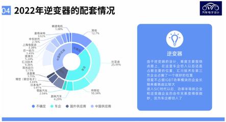 2022年上半年中国电驱动系统整体市场情况解读